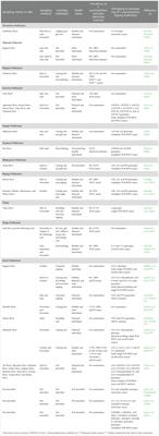 Bacterial cold-water disease in ayu (Plecoglossus altivelis altivelis) inhabiting rivers in Japan